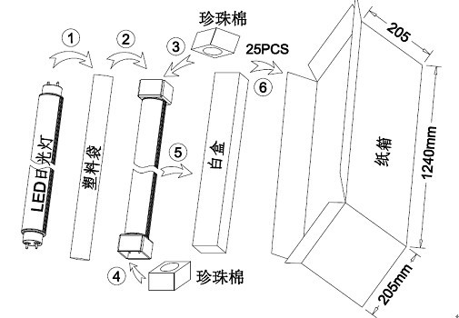 LED灯具包装