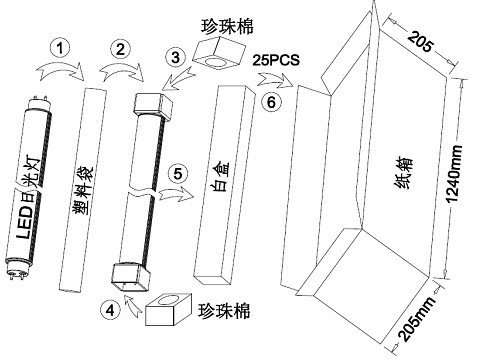 LED日光灯包装