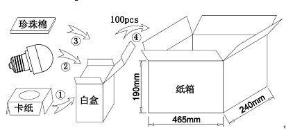 1.8WLED照明灯包装