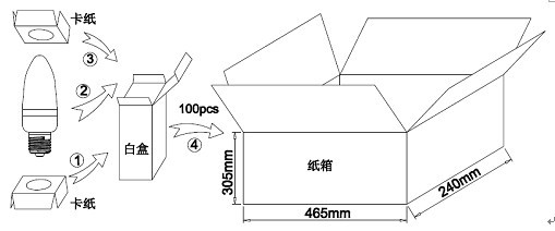 1.8W小功率LED尖球泡灯包装