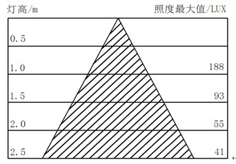 12WLED天花灯